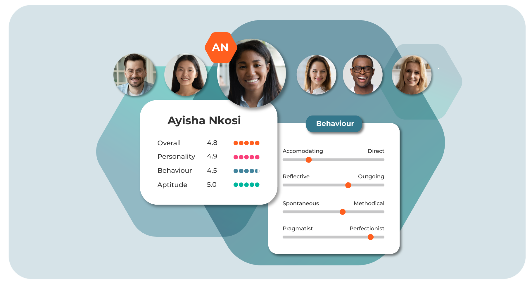 Leadership forte Leadership forte