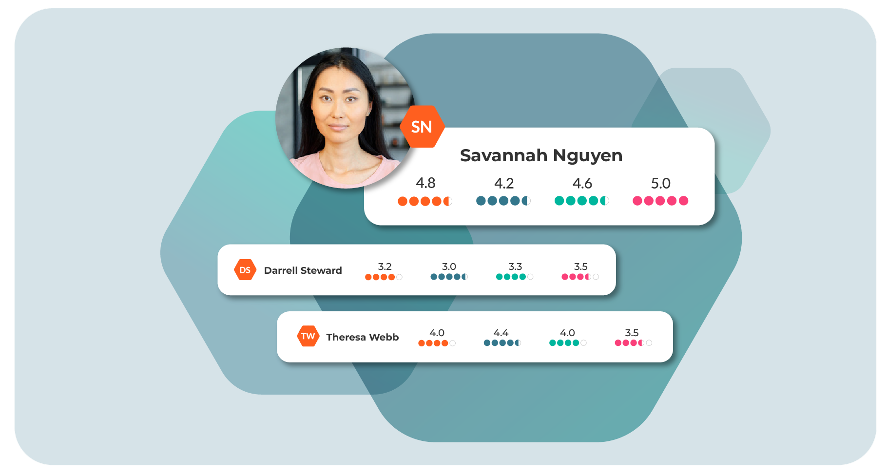 Unlock employee success_0